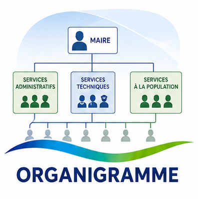 Organigramme